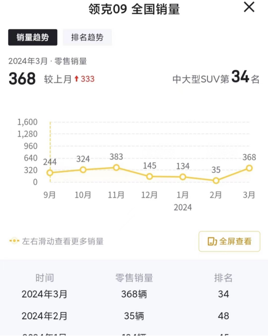 現款23.79萬起,7座+深海藍車色!領克09 MHEV四驅全球版將上市