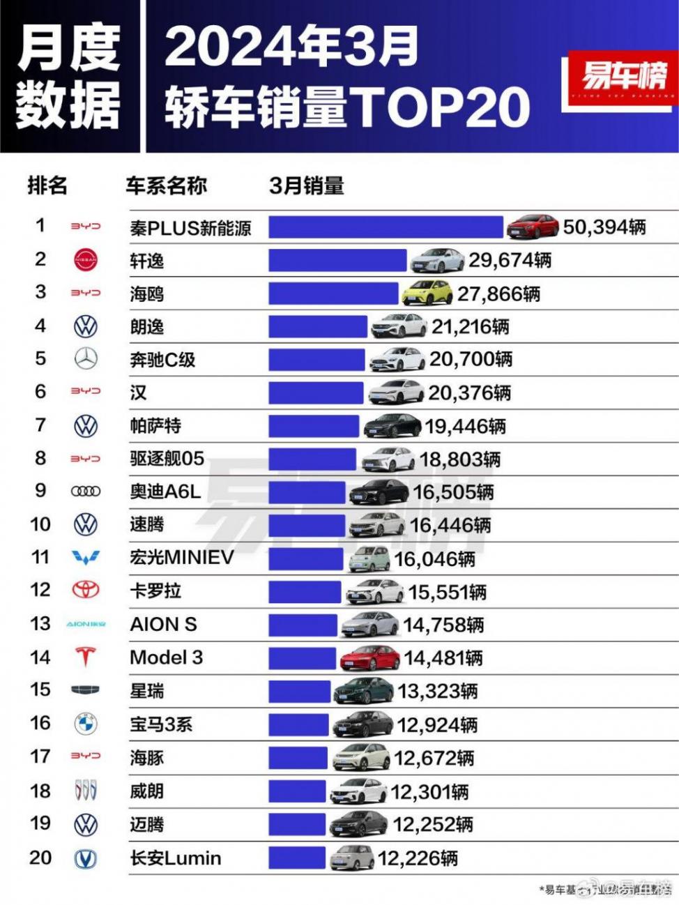 日系車掀桌子?軒逸降至6.98萬,選它還是選比亞迪秦?