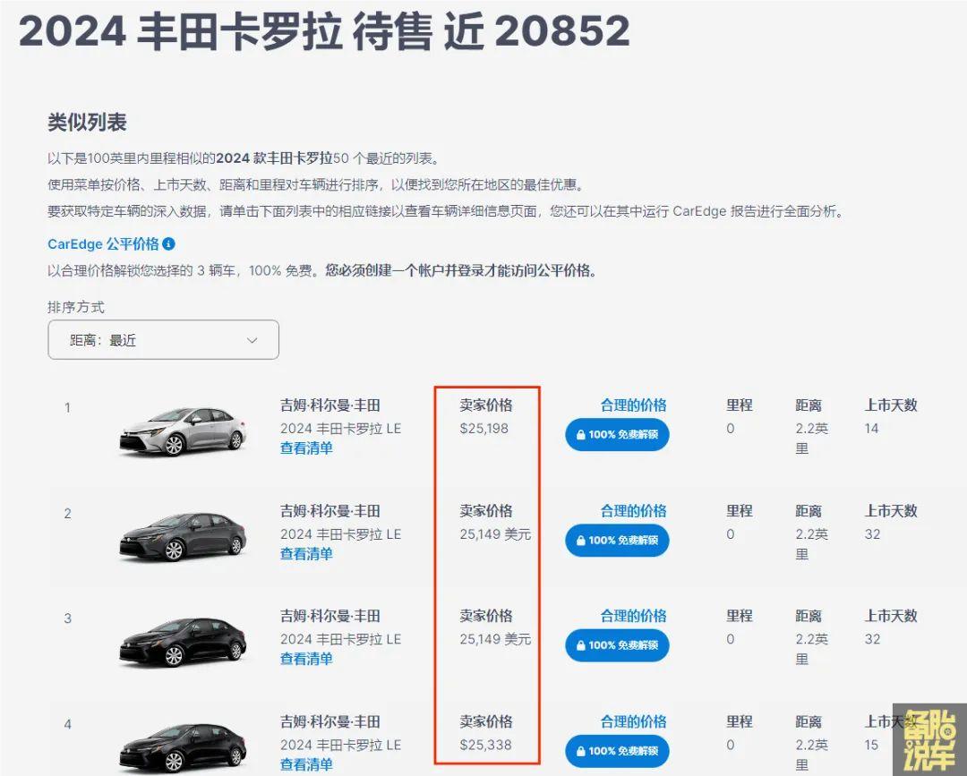 美國卡羅拉比中國貴1倍?哪些車中國比美國更便宜