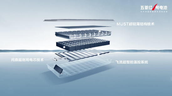 超大空間新能源商用車五菱揚(yáng)光7.18萬起