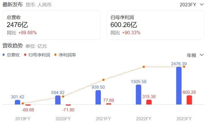 凈利潤600億,登頂美國第一,拼多多的秘密武器是什么?