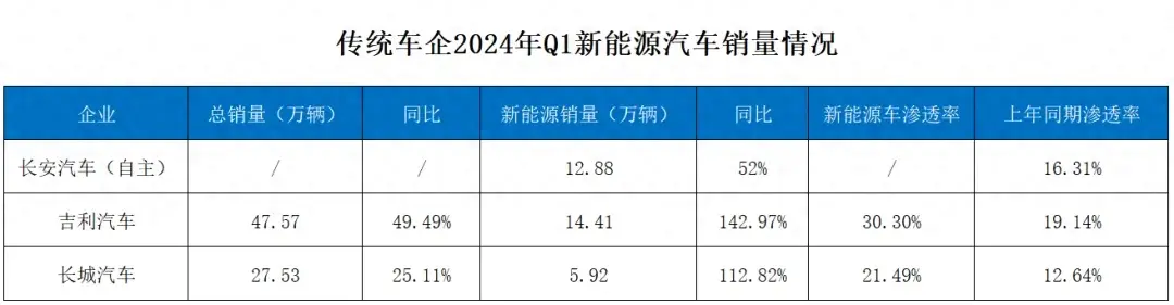 新能源轉(zhuǎn)型駛?cè)搿翱燔嚨馈?,吉利的底氣是什么?
