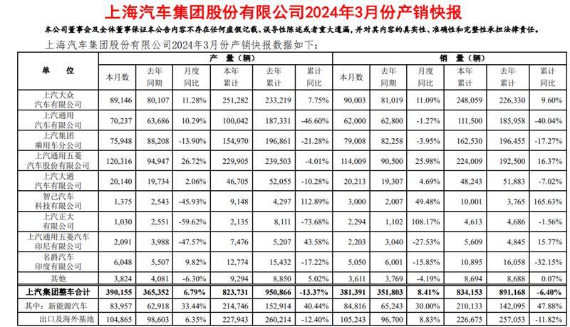 上汽通用汽車推出多款新能源車,加快在華電動化轉型
