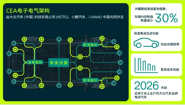 上汽大眾三年反擊戰:插混增程明年推出,配新一代電子電氣架構