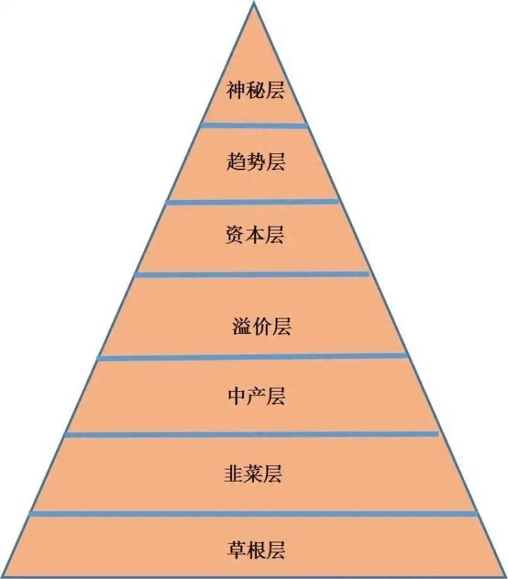 對階層固化的思考