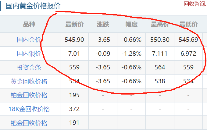 好消息,金價(jià)2號(hào)突破,2號(hào)最新黃金價(jià)格,白銀價(jià)格,金店價(jià)格