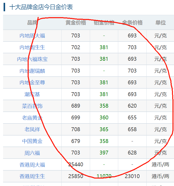 好消息,金價(jià)2號(hào)突破,2號(hào)最新黃金價(jià)格,白銀價(jià)格,金店價(jià)格