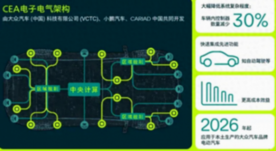 大眾汽車:妥協,是一門藝術?