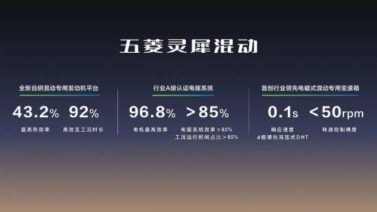 7.98萬起 五菱星光燃爆上新 重塑A級家轎新標桿