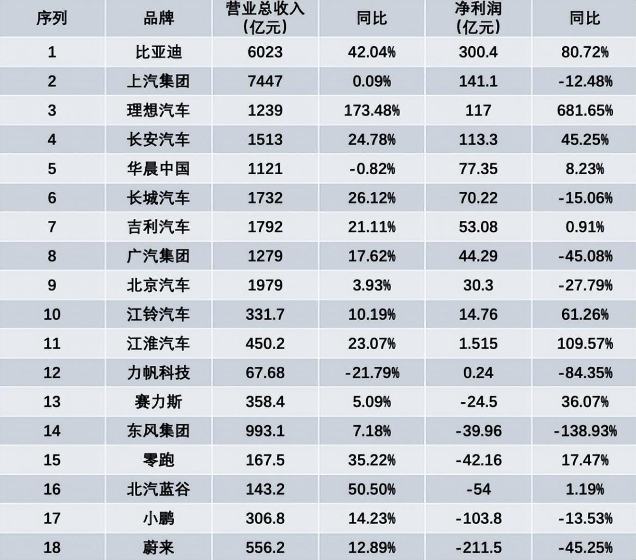 5.3萬億利潤破紀(jì)錄,豐田“偷襲”中國新能源汽車?