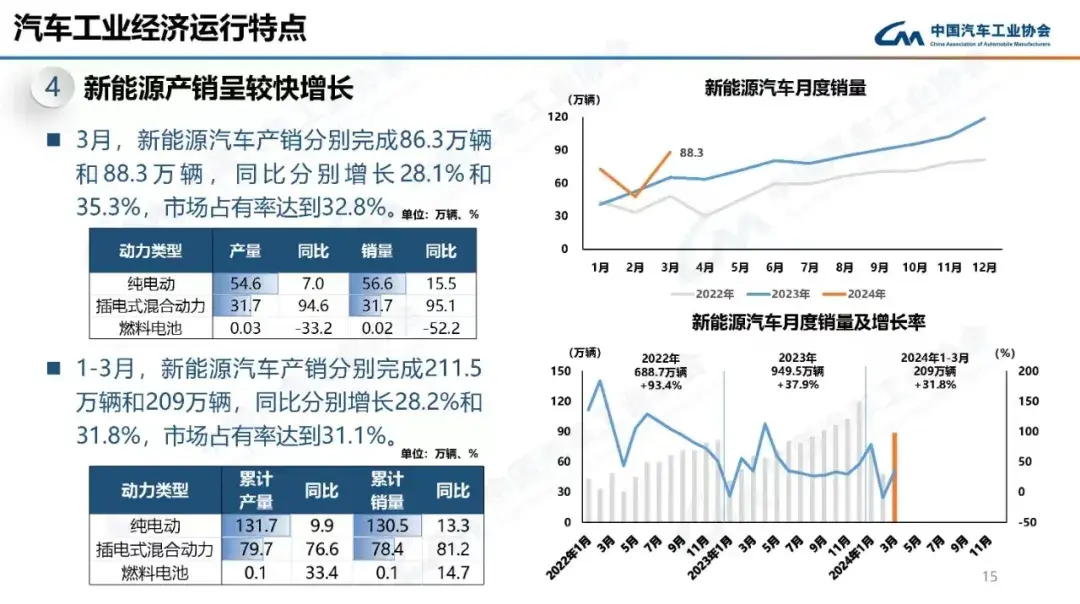 豐田去年狂賺2500億,凈利潤是12家中國車企總和的2.5倍