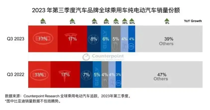 新能源汽車是“偽需求”?中國火爆的同時,為何國外卻一片祥和?