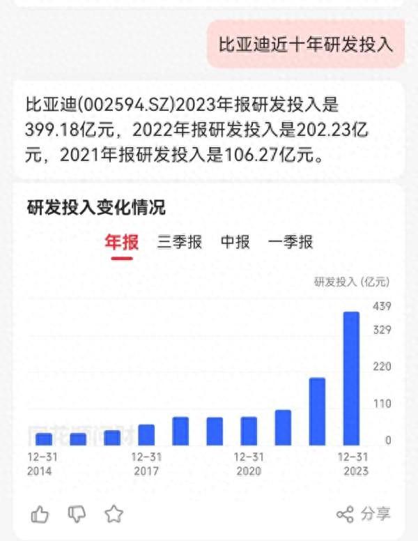 再聊一聊現階段的比亞迪,到了第二次飛躍的時候了?