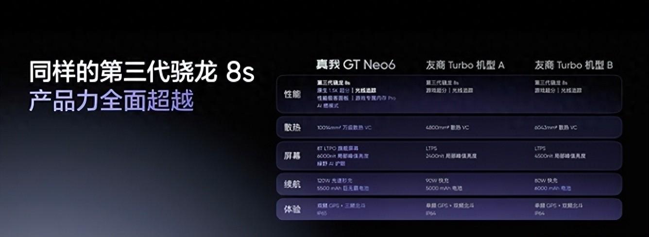 真我GT Neo6發(fā)布,這款新機值得買嗎?