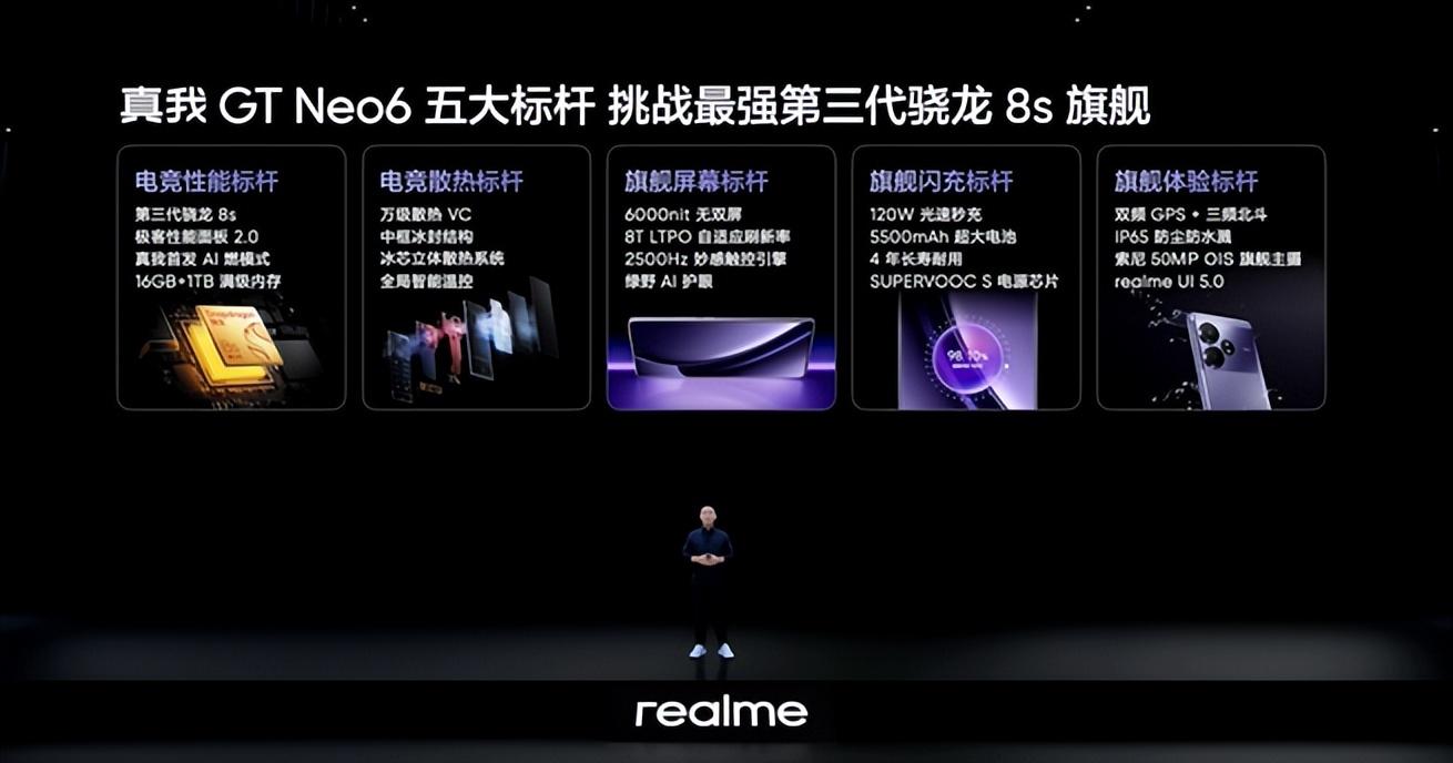 真我GT Neo6發(fā)布,這款新機值得買嗎?