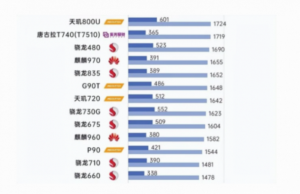 從榮耀V40到榮耀100:處理器并非唯一,手機選擇新觀點