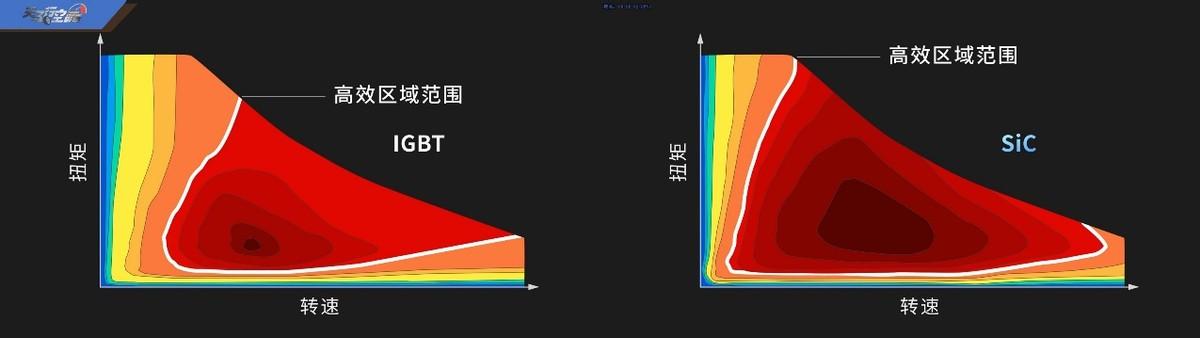 工程師科普系列:比亞迪海獅07EV三電技術解讀