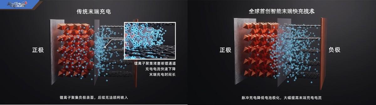 工程師科普系列:比亞迪海獅07EV三電技術解讀