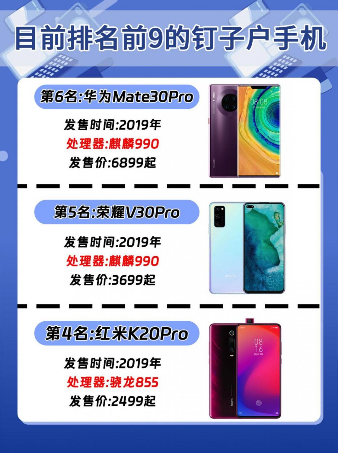 目前銷量排名前九的釘子戶手機,你用過哪部?