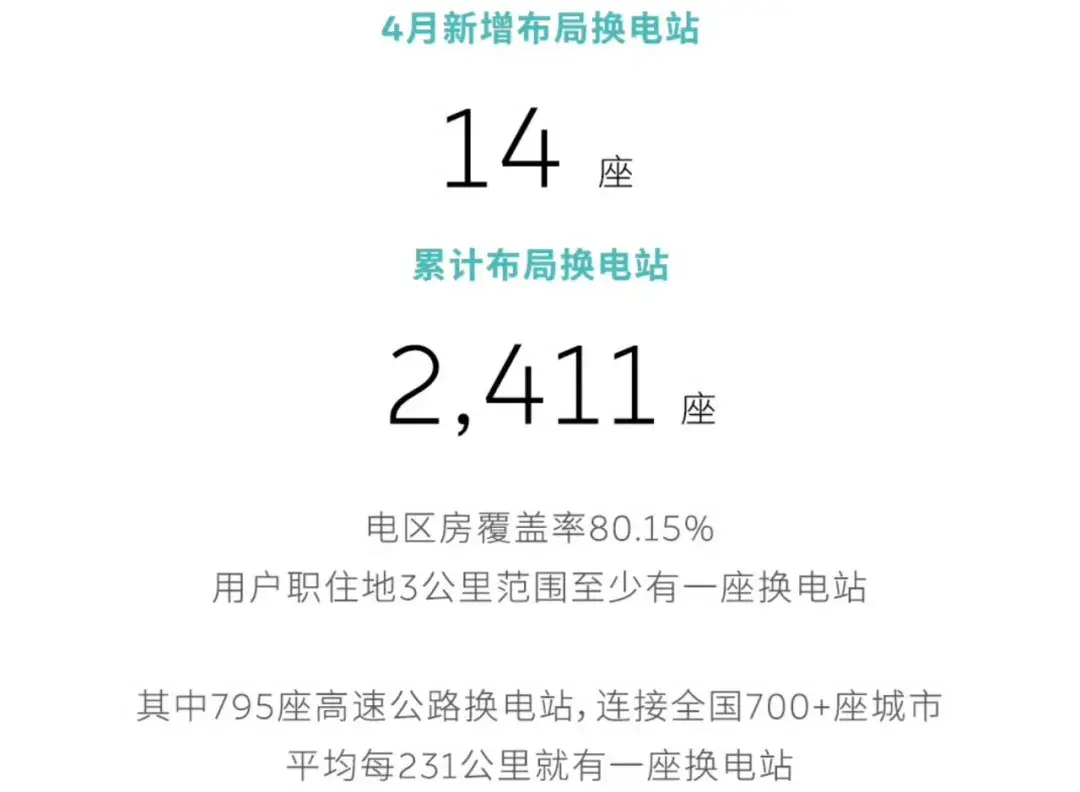蔚來的50萬臺,樂道啟航,這才是最好的成人禮