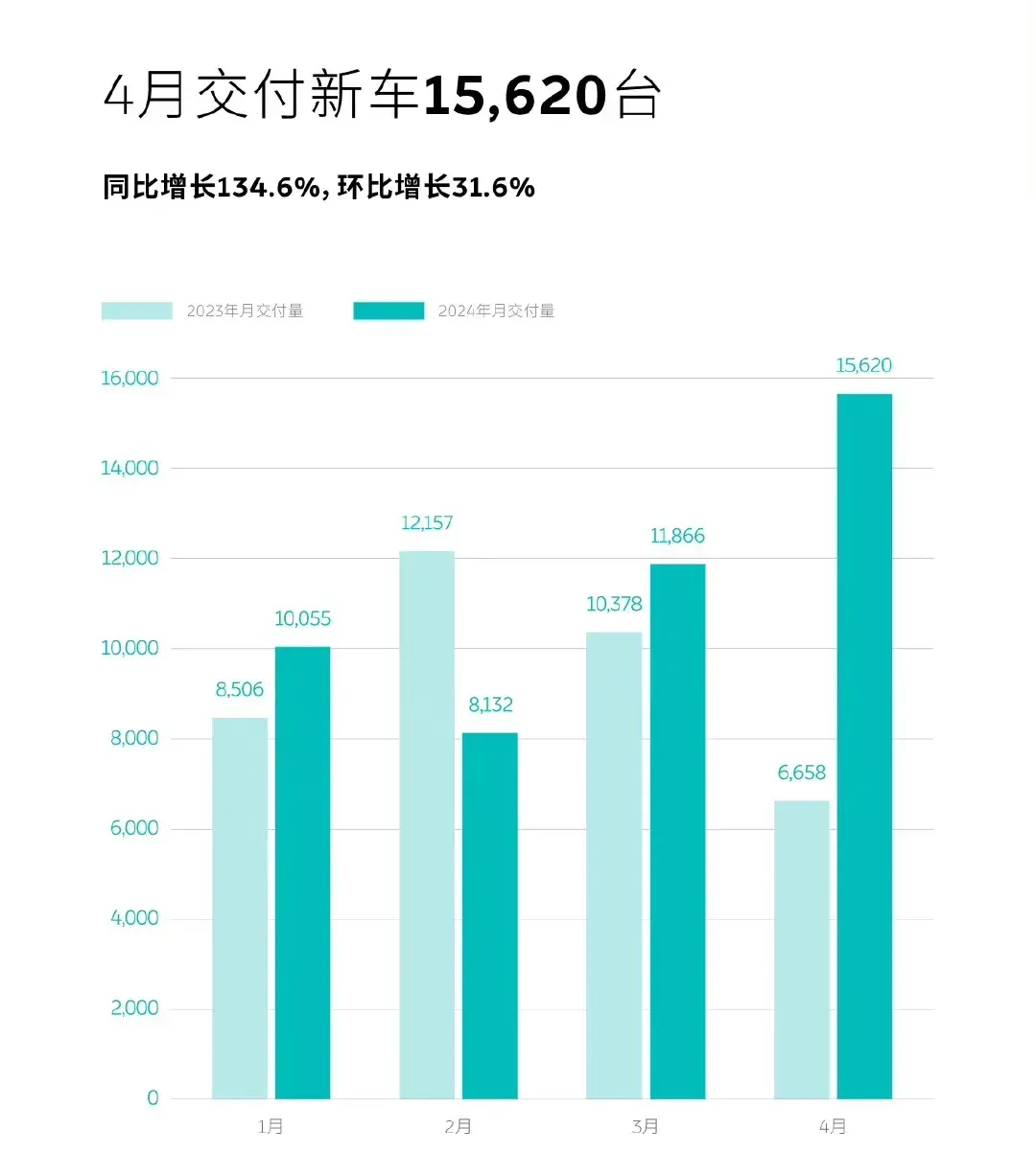 蔚來的50萬臺,樂道啟航,這才是最好的成人禮