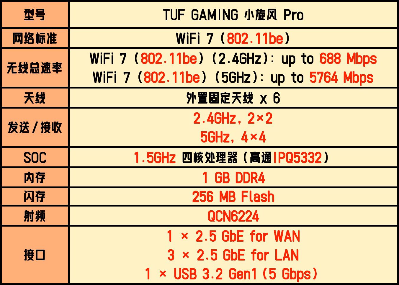 TUF系列全家桶之WiFi 7路由器:華碩TUF小旋風Pro BE6500使用體驗
