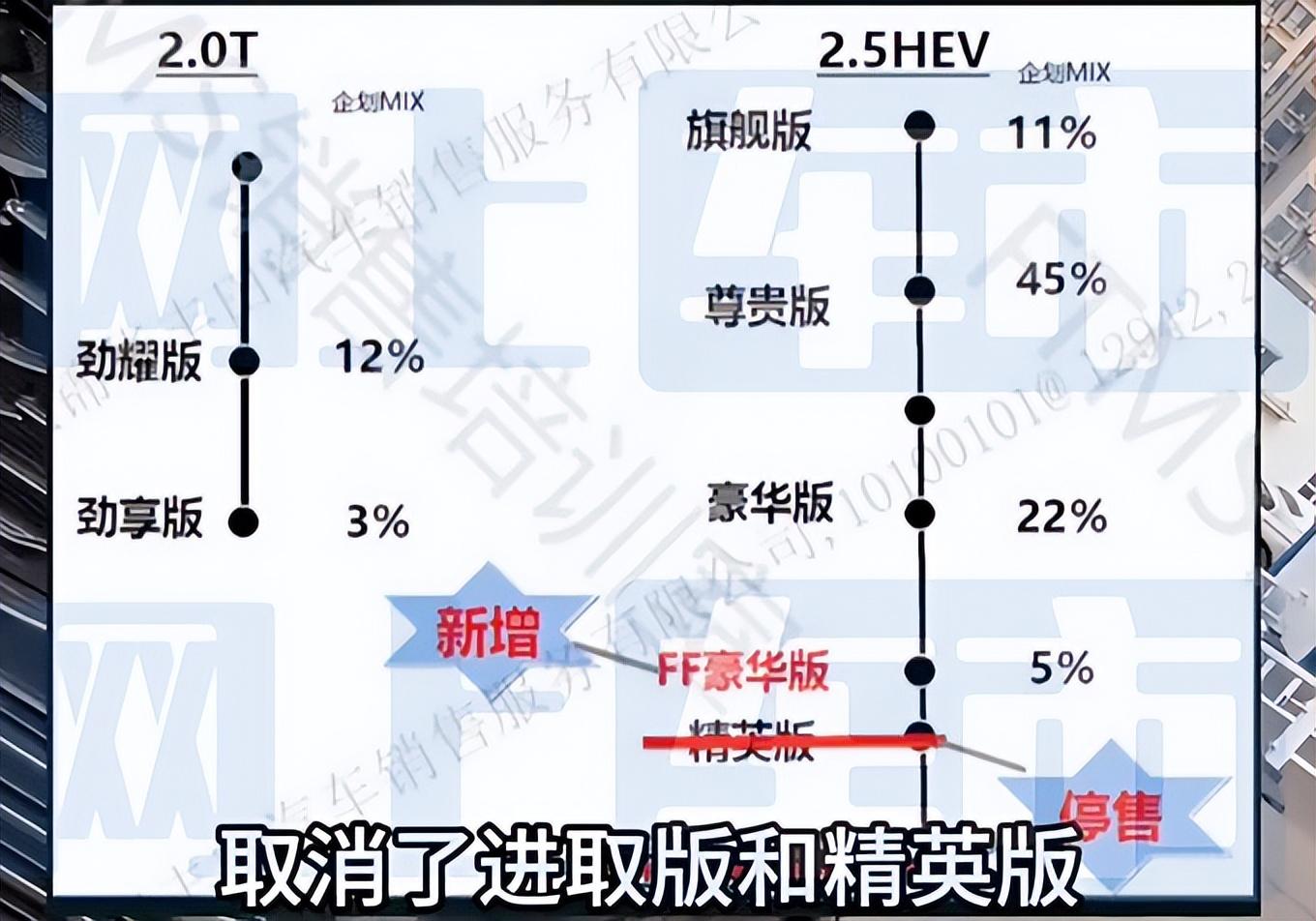 2024款皇冠陸放配置曝光!全系標配手機無線充電,或6月1日上市