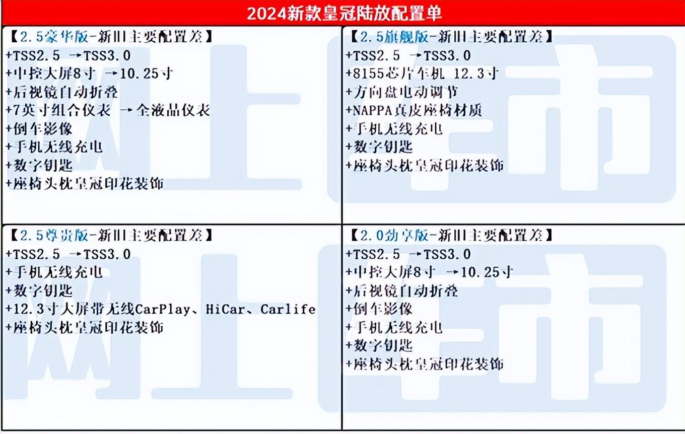 2024款皇冠陸放配置曝光!全系標配手機無線充電,或6月1日上市