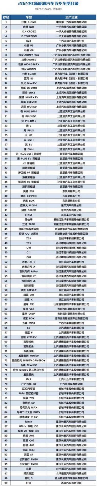 比亞迪銷量還沒觸頂!多款新車排隊上市,17款新能源即將“下鄉(xiāng)