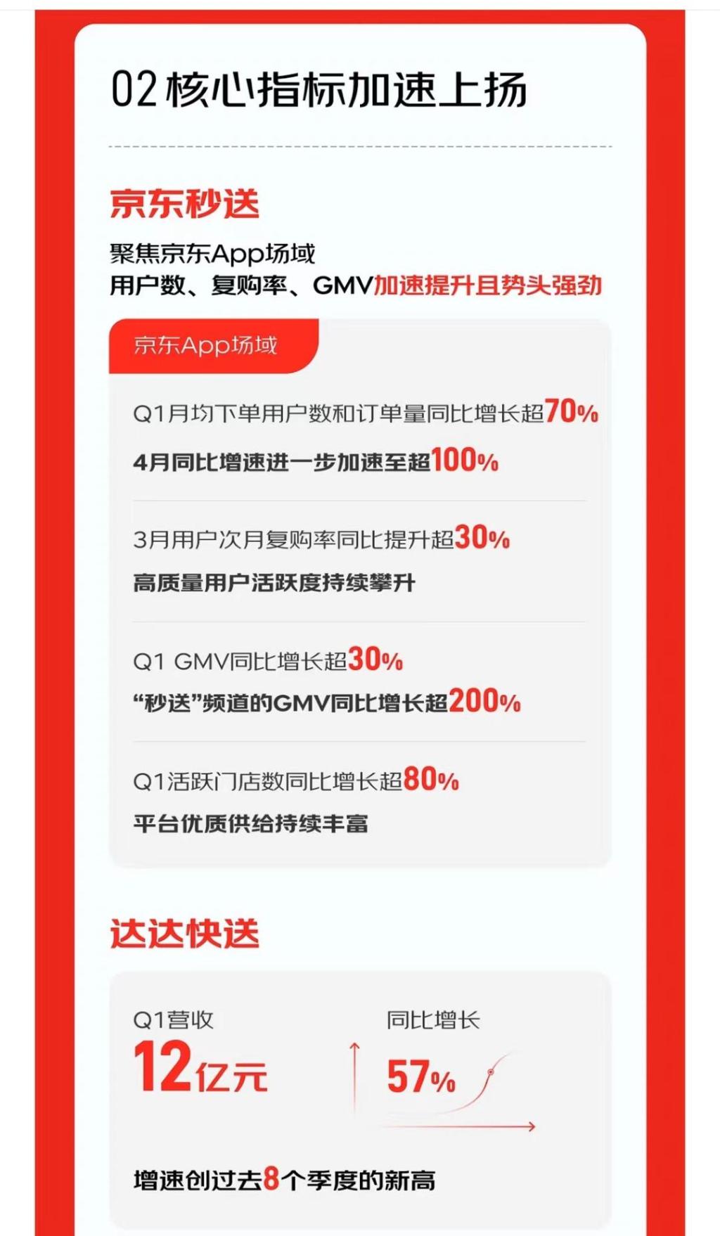 爭分奪“秒”,京東打響即時零售開“卷”第一槍