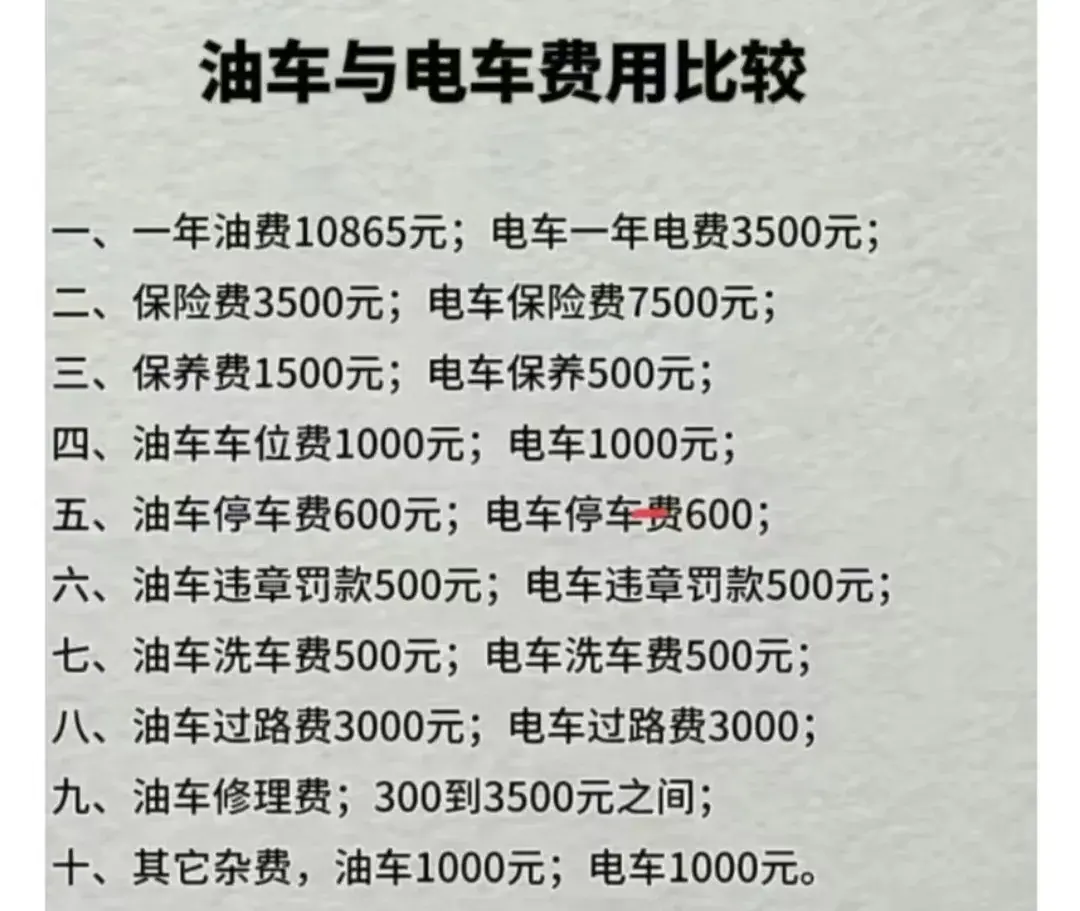 從比亞迪元UP、PLUS分析,油車和電車費用比較,電車沒必要買太貴