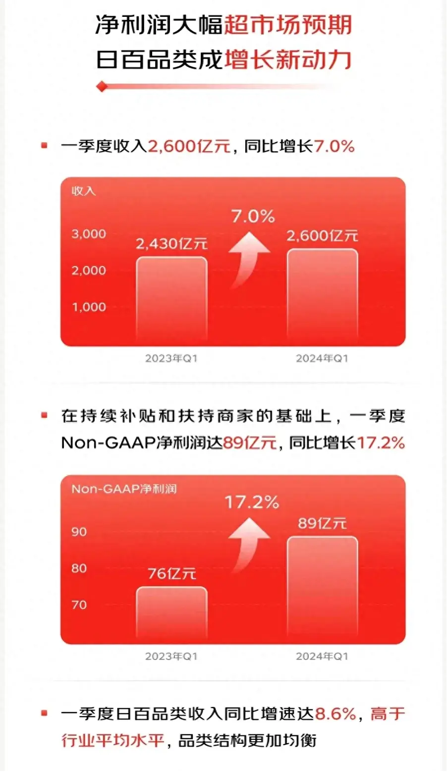 京東商家,在電商低價戰(zhàn)中悶聲發(fā)大財