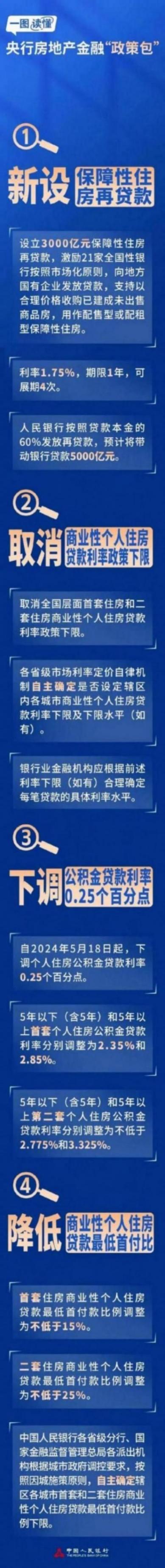 樓市重磅三大利好,保交樓還是漲房?jī)r(jià)?