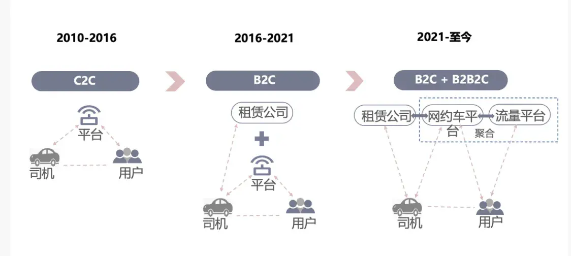 無人駕駛網約車會出現信號屏蔽等代謝的問題嗎?