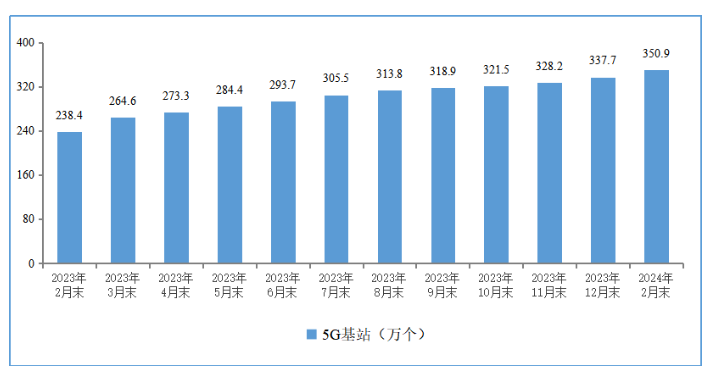 5G正式商用已5年,你滿意嗎?