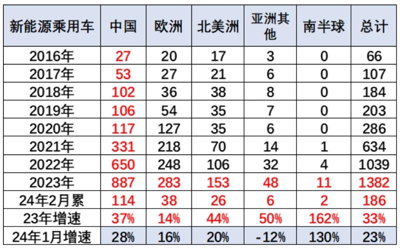 10萬億日元投資,本田電動化戰略“血脈覺醒”