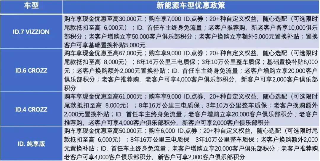 1天1億真給“利”,入手一汽-大眾最佳時機,錯過不再有