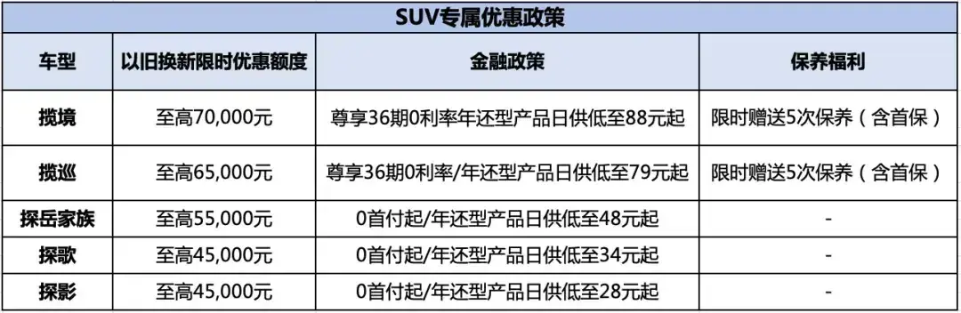 1天1億真給“利”,入手一汽-大眾最佳時機,錯過不再有