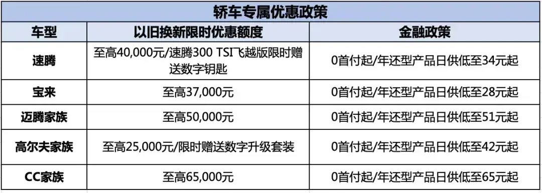 1天1億真給“利”,入手一汽-大眾最佳時機,錯過不再有