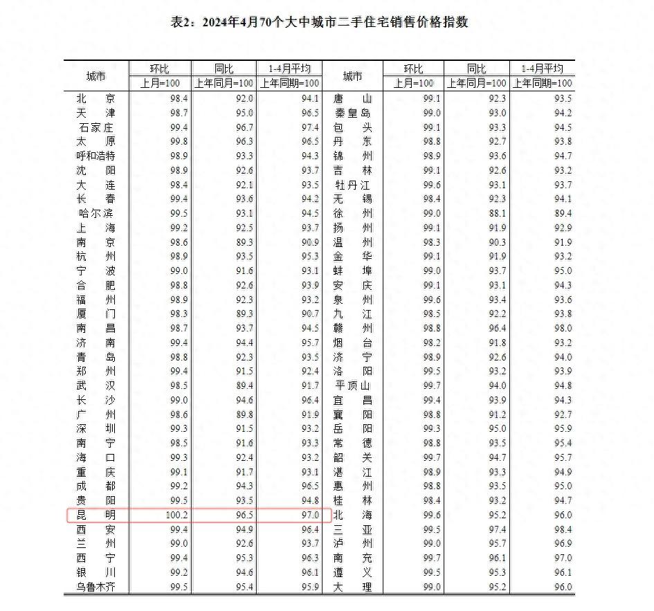 史詩(shī)級(jí)刺激,房地產(chǎn)再次起飛?普通人該如何面對(duì)這一次的救市?