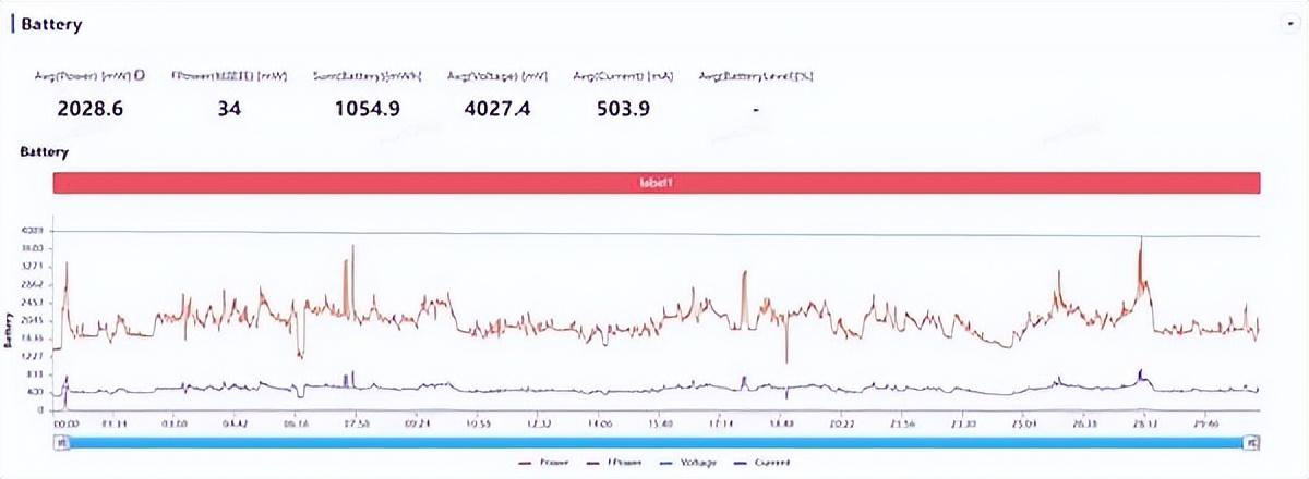 iQOO Neo9S Pro值得購買嗎?iQOO Neo9S Pro手機評測