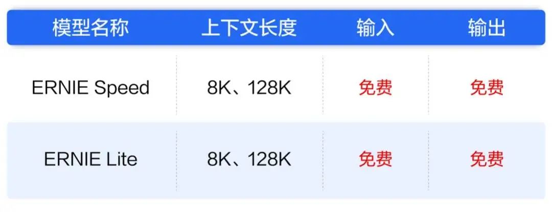 微軟Build 2024發(fā)布Copilot多項升級丨文心兩大主力模型API免費