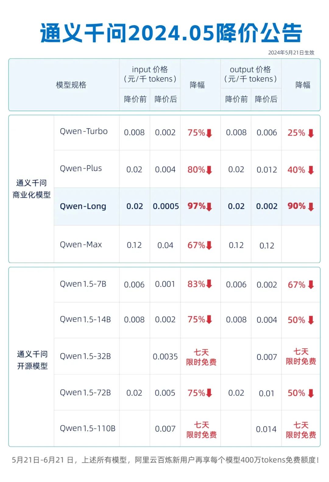 微軟Build 2024發(fā)布Copilot多項升級丨文心兩大主力模型API免費