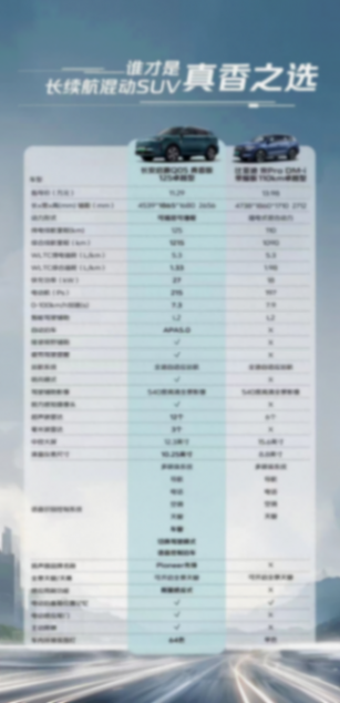 長安啟源Q05和比亞迪宋Pro,哪款才是續航性價比之選?