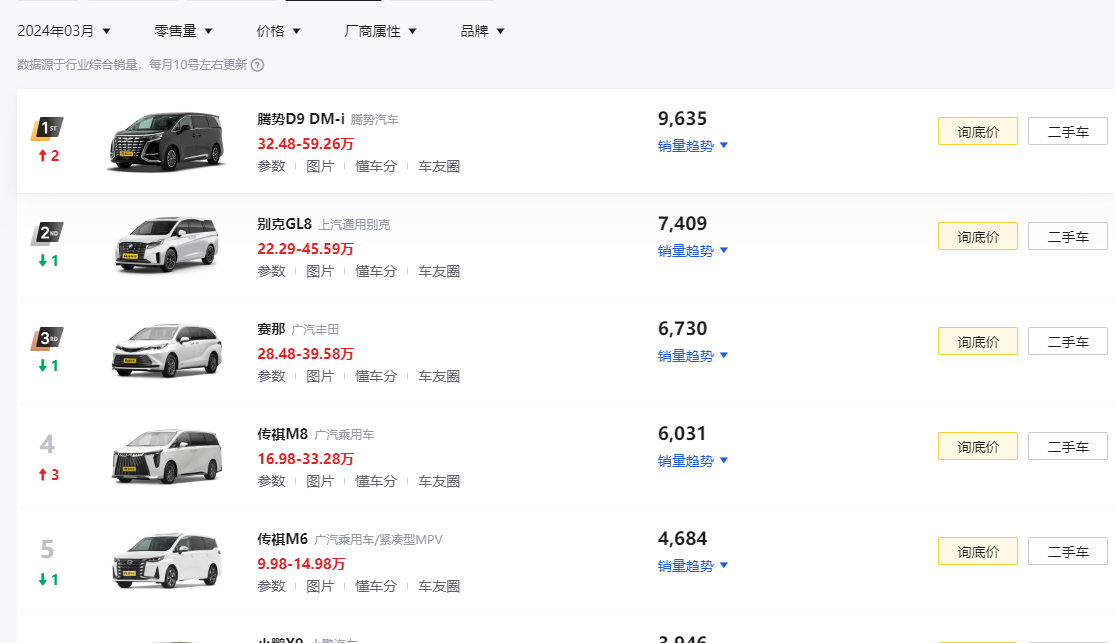 小鵬墜落!周銷量暴跌僅1400輛,怎么辦?