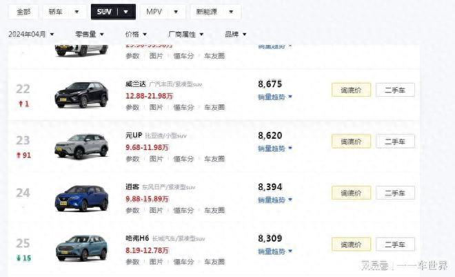 月銷跌破萬輛,哈弗H6的銷量下滑,僅僅是營銷沒跟上嗎?