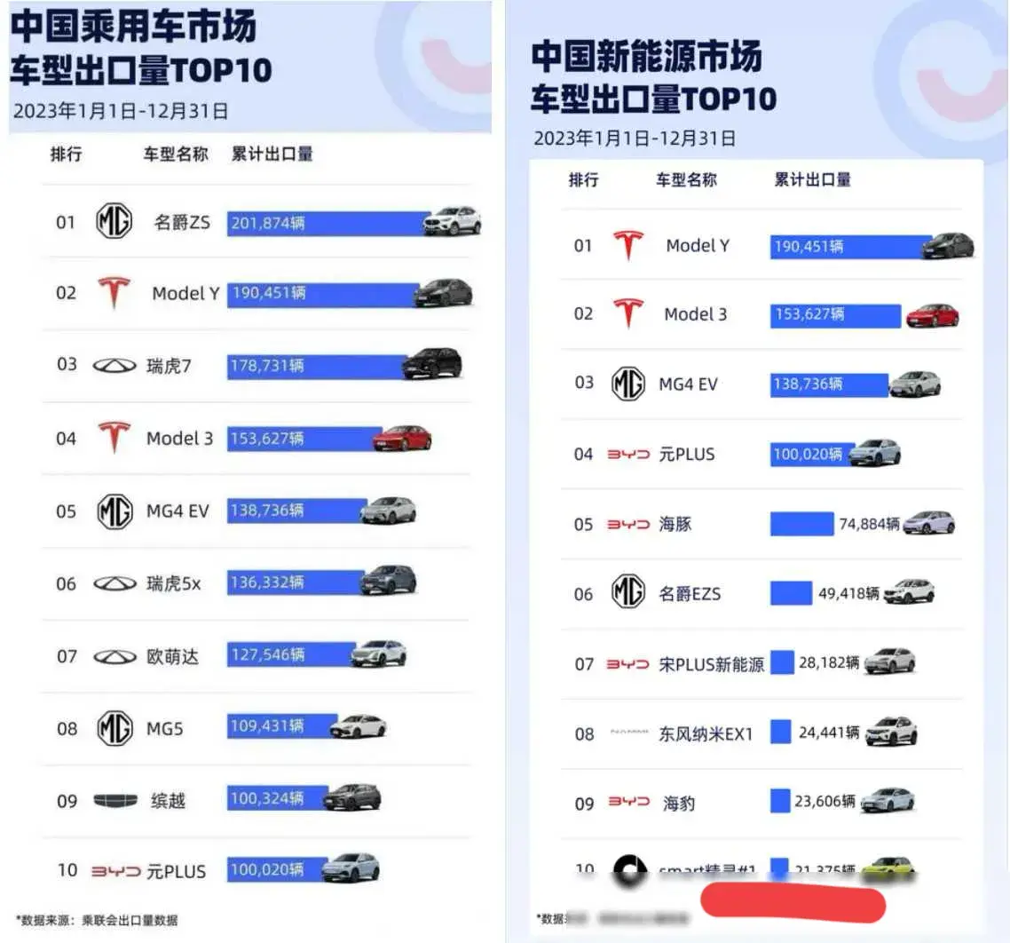 累計分紅1300億的上汽