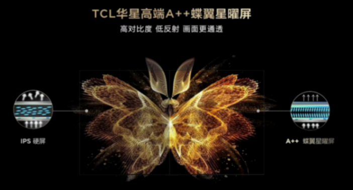 2024電視畫質(zhì)排名前十品牌:TCL第一索尼第二,東芝夏普未進前十