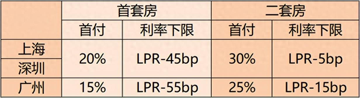 為什么普通人都買不起房、不愿買房的時候,才松綁樓市?
