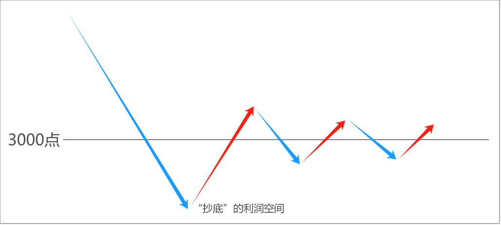 為什么普通人都買不起房、不愿買房的時候,才松綁樓市?